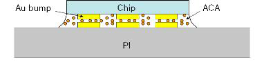 Bendable전자모듈의 ACA접합 모식도