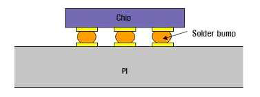 Bendable전자모듈의 솔더범프 접합 모식도