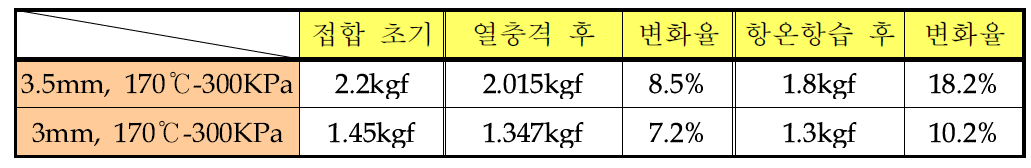 신뢰성 시험 후 접합강도 변화