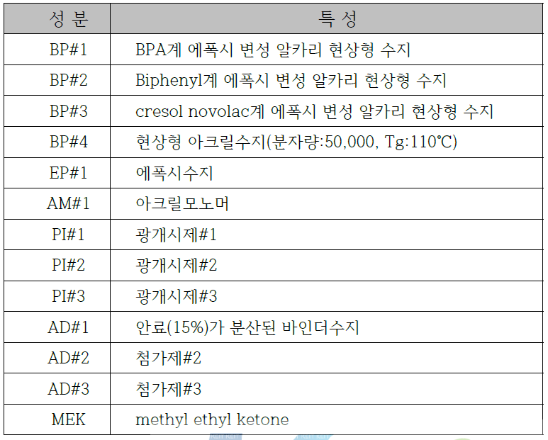 원료별 특성