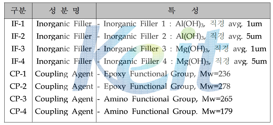 원부재별 입수