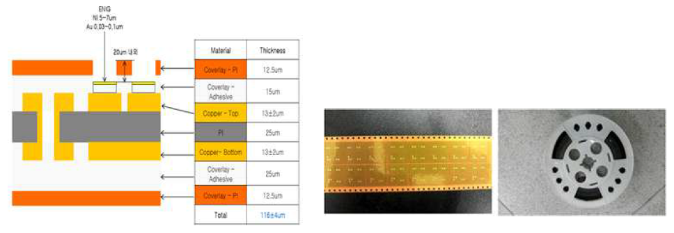 제작된 bendable PCB 모식도 및 실물 모습