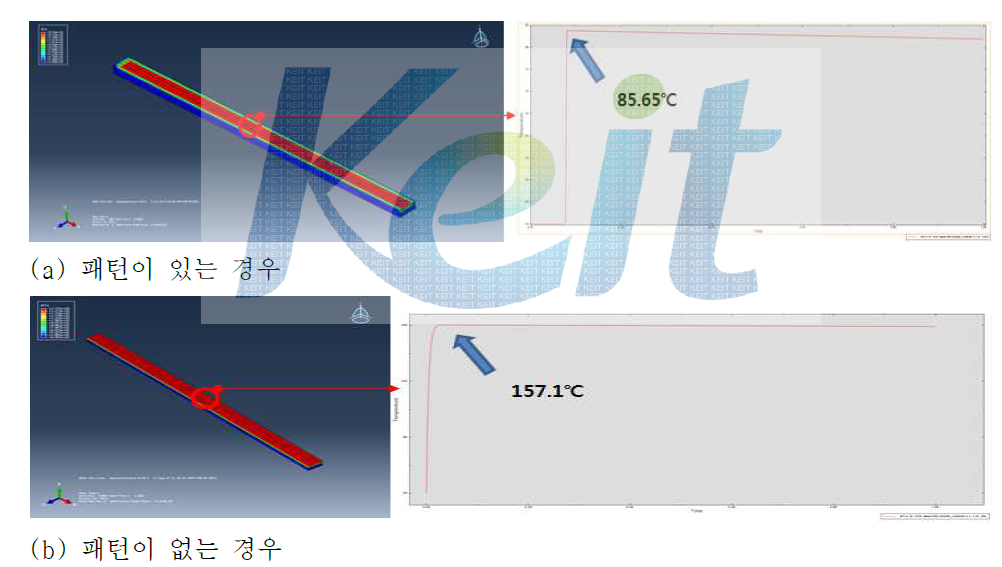 칩 접합시 온도변화 해석 결과