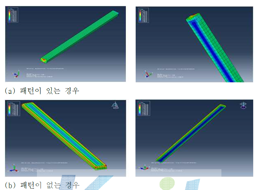 칩의 응력 분포 해석결과