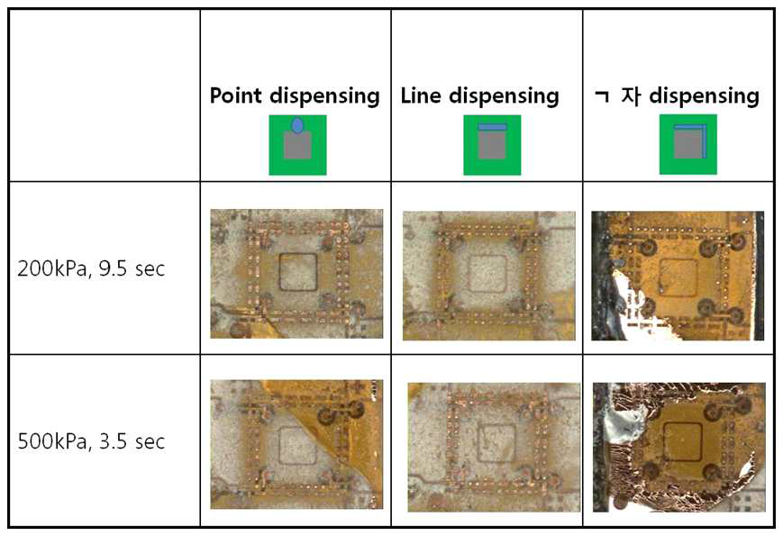 디스펜싱 방법에 따른 underfill 충진 비교