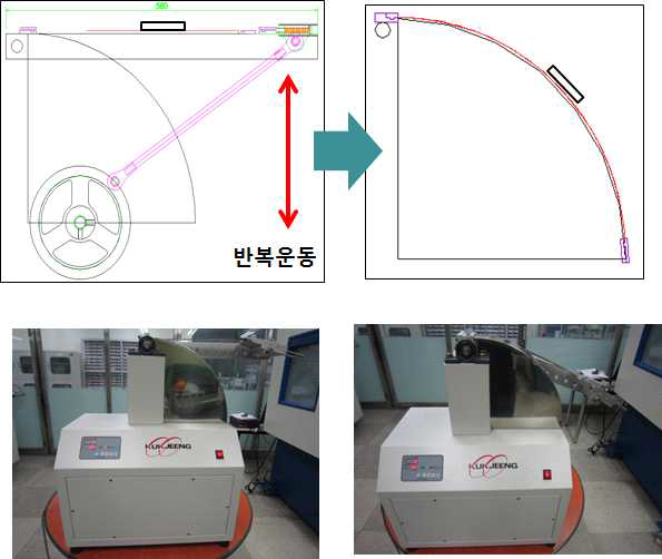 Bendable 전자기기의 굽힘 시험 장치