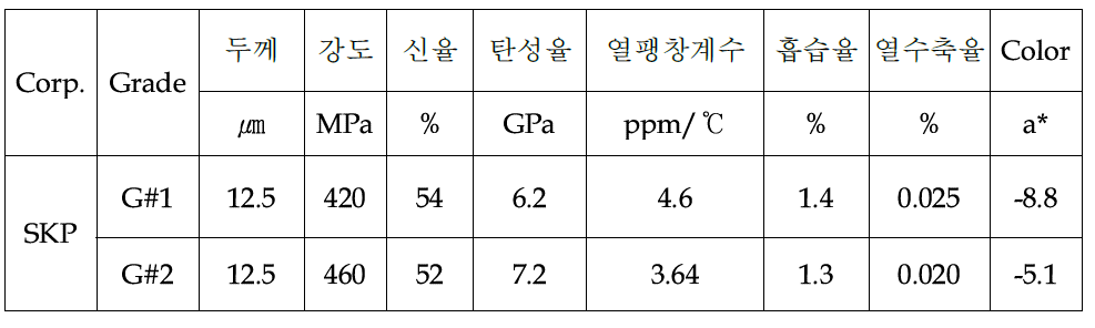 이녹스 평가용 폴리이미드 필름 물성