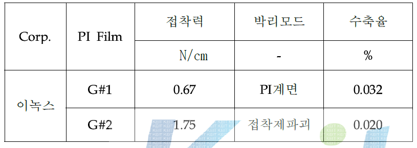 FCCL 평가 결과