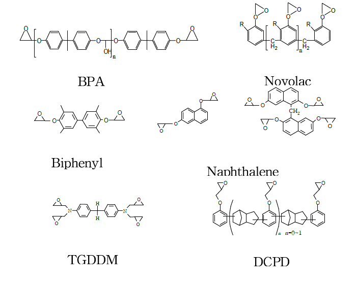 실험에 사용된 각종 EPOXY수지