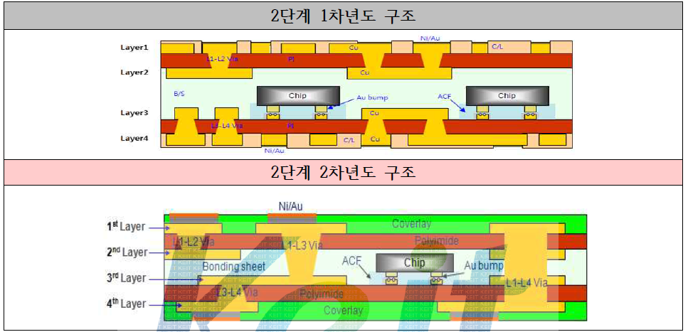 기판구조