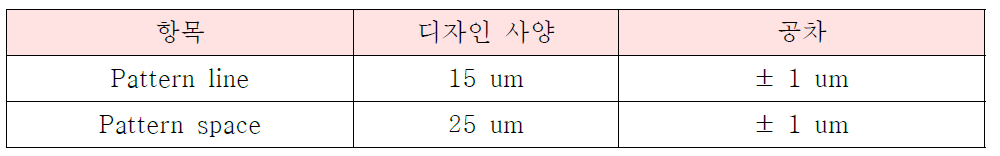 Pattern Line/Space사양