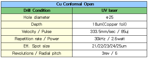 UV laser drill 공정조건