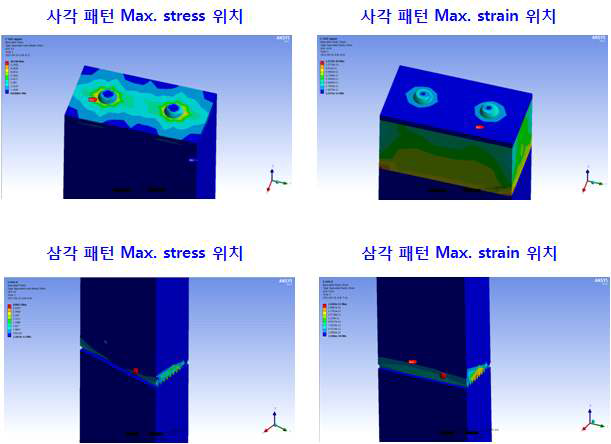 사각, 삼각 패턴에서 최대 응력 및 변형 발생 위치