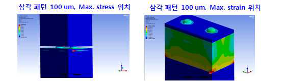 삼각 패턴 100 um 크기에서의 최대 응력 및 변형 발생 위치