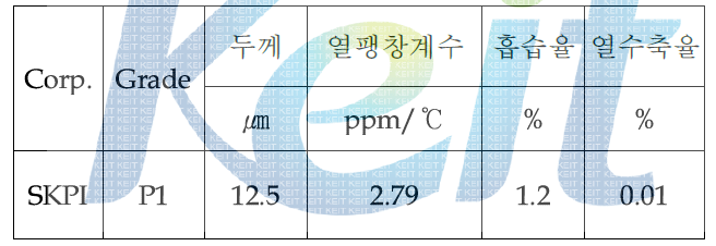 최종 물성 평가 결과