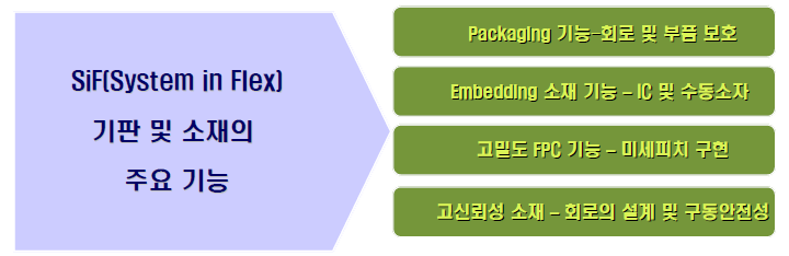 SiF소재의 주요 기능