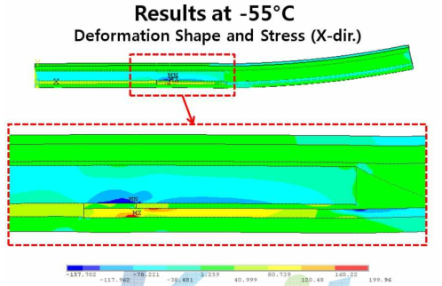 -55℃ 상태에서의 FE 모델 해석결과