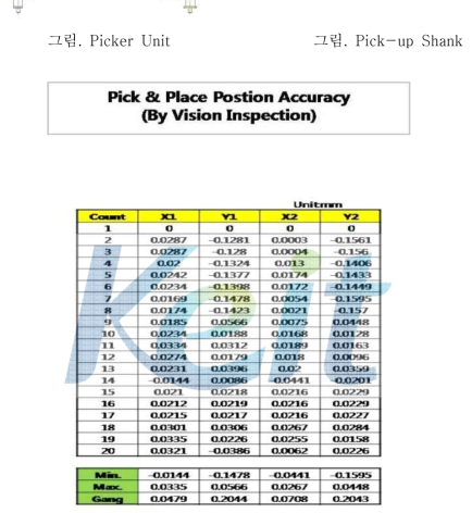 Pick & Place Position Accuracy