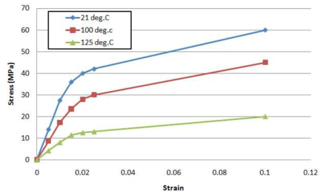 ACF Stress-Strain Data (출처: 상기 2 그림)