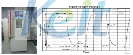Thermal Cycling Test를 이용한 수명시험 온도 프로파일 사례