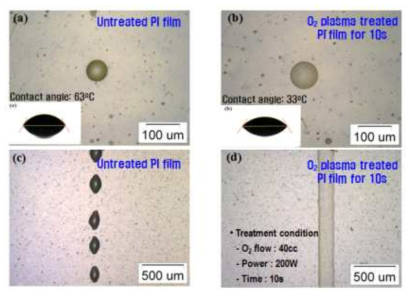 폴리이미드 위의 산소 플라즈마 처리 전(a,c), 후(b,d)의 점과 선 형태의 잉크젯 프린팅 결과.