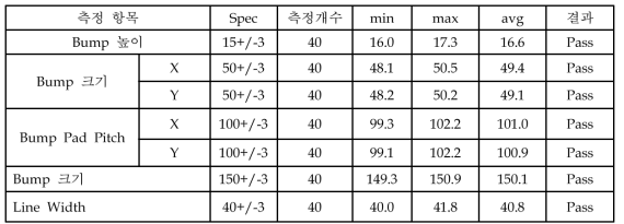 범프 측정 결과