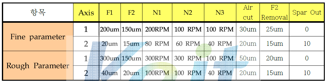 웨이퍼 Thinning 공정 Parameter