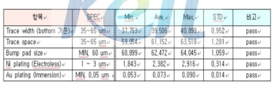 내층기판 주요항목 치수 측정 결과