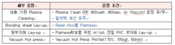 적층세부 공정 순서 및 공정 조건