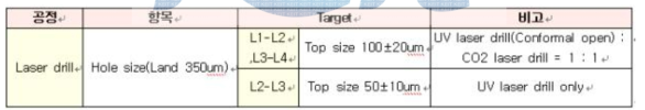3차년도 Via hole 제작 사양