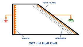Hull-Cell 시험 장치