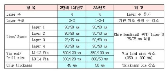 FPCB 설계 사양