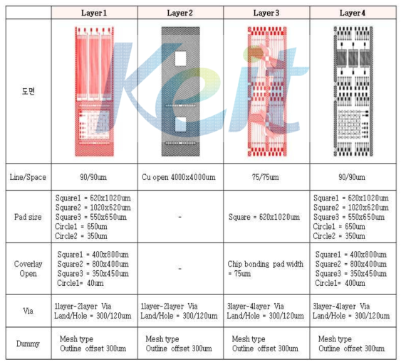 FPCB 각 Layer별 Design 및 요구사항 비교