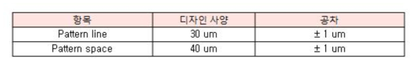 Pattern Line/Space 사양