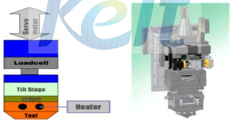 Thermo-compression Bonding Head 개념도