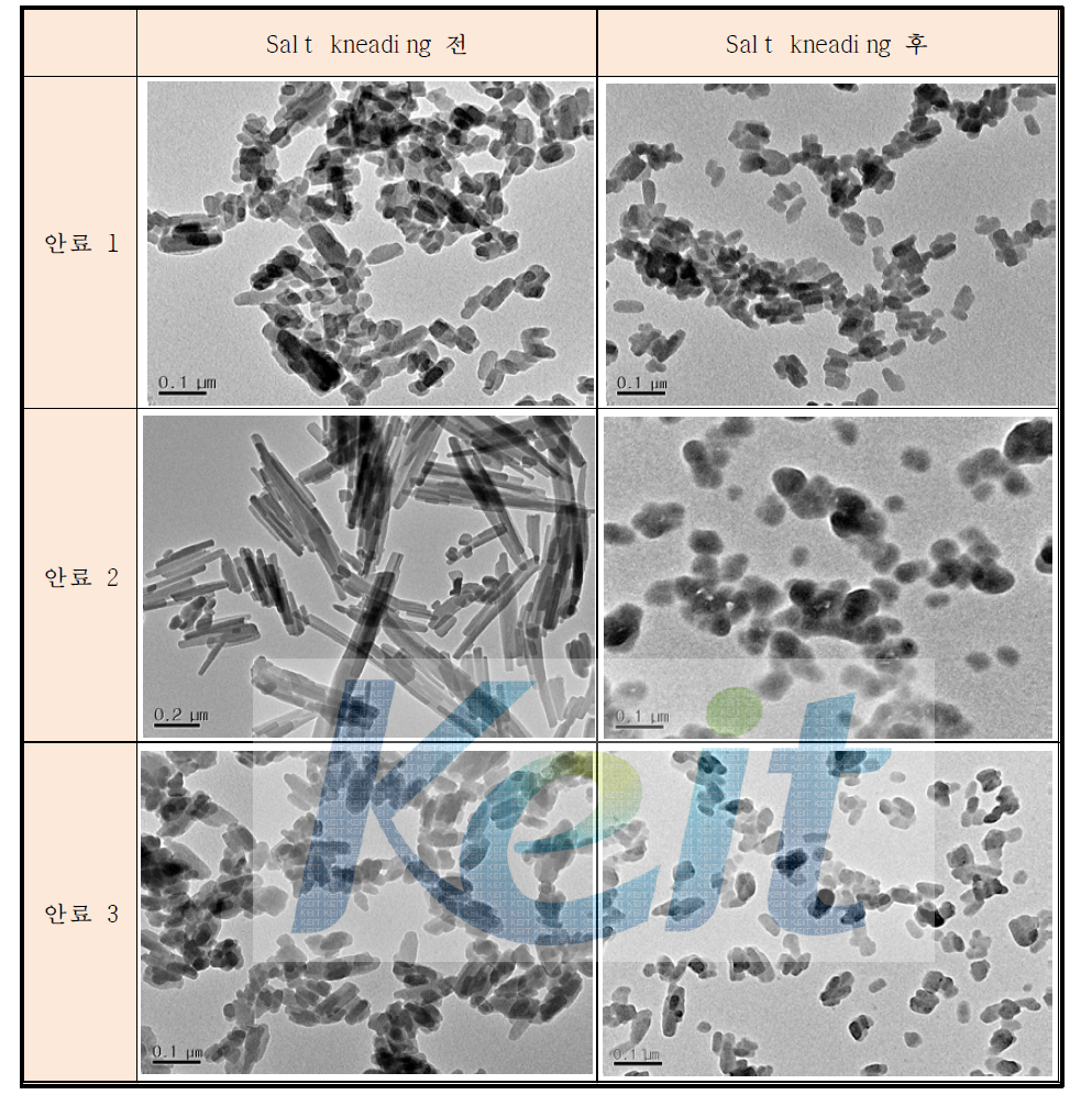 안료별 Salt kneading 전후의 TEM 사진