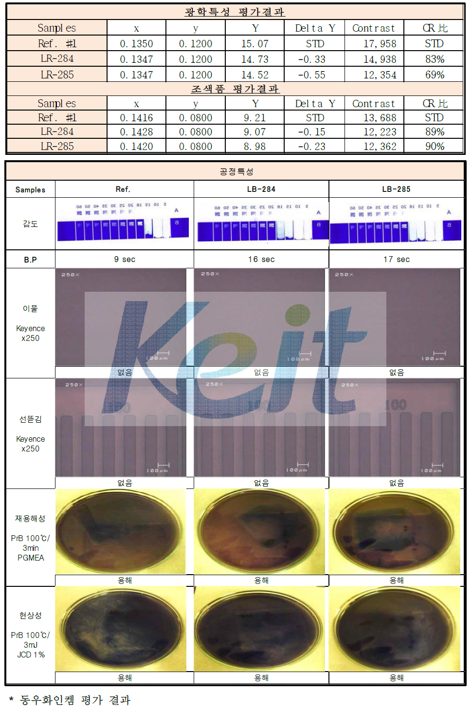 안료 표면처리 방법에 따른 분광특성 및 공정성 평가