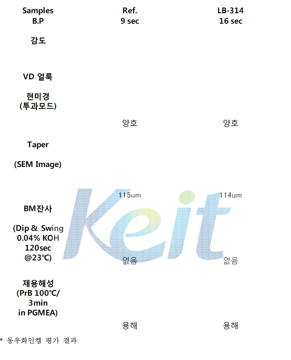 Blue 나노안료분산체 시제품의 기초공정성 평가