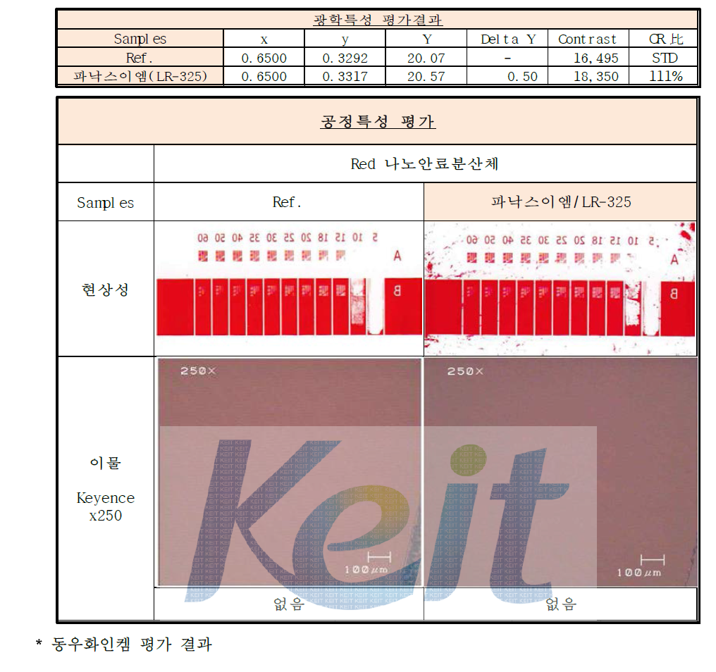 4차년도 개발품의 분광특성 및 공정성 평가