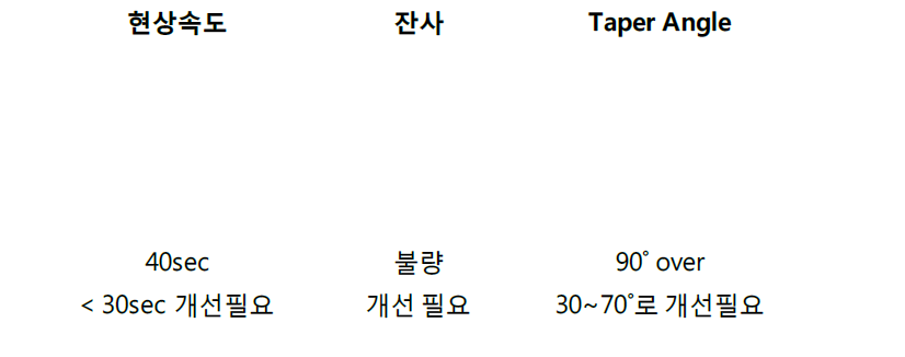 5차년도 개발품의 기초 공정성 평가