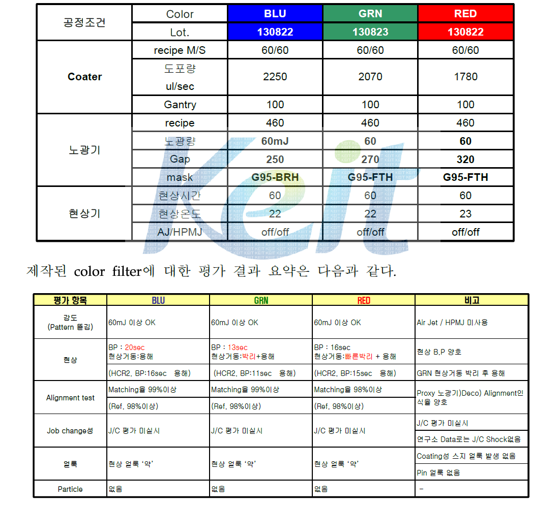 Color Filter 제작 조건