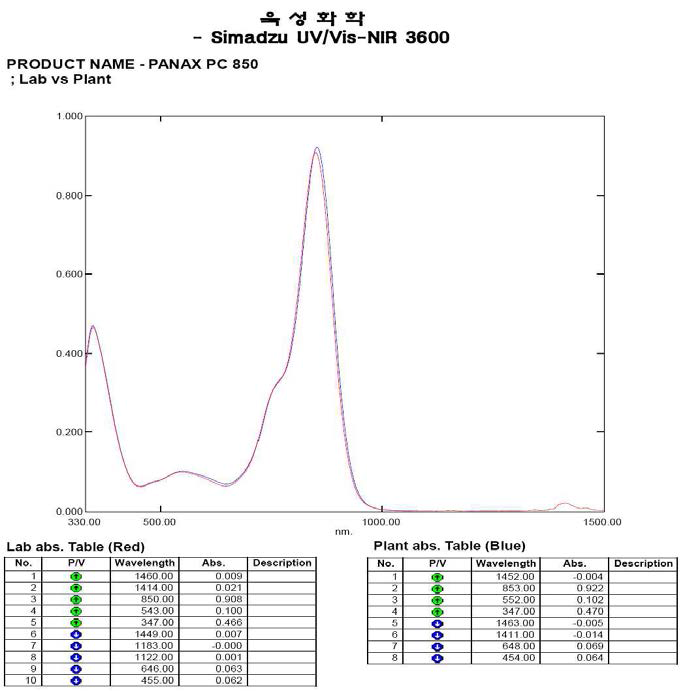 Phtalocyanine계 850의 Spectrum