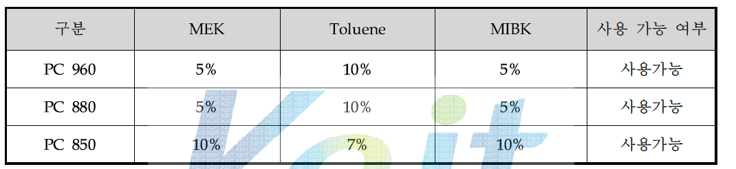 유기색소 Solvent 용해 테스트