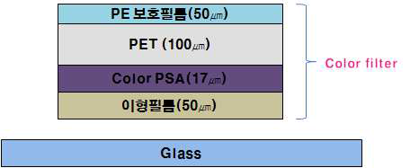 L社 색보정 필름 구조