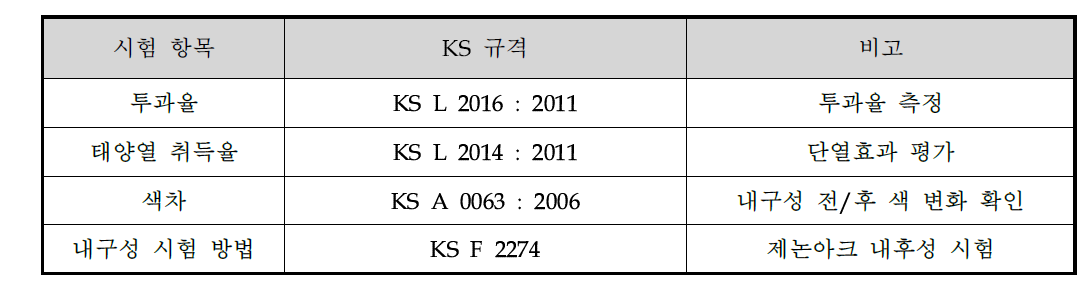 투과율 측정 방법 및 내구성 평가 방법의 KS 규격