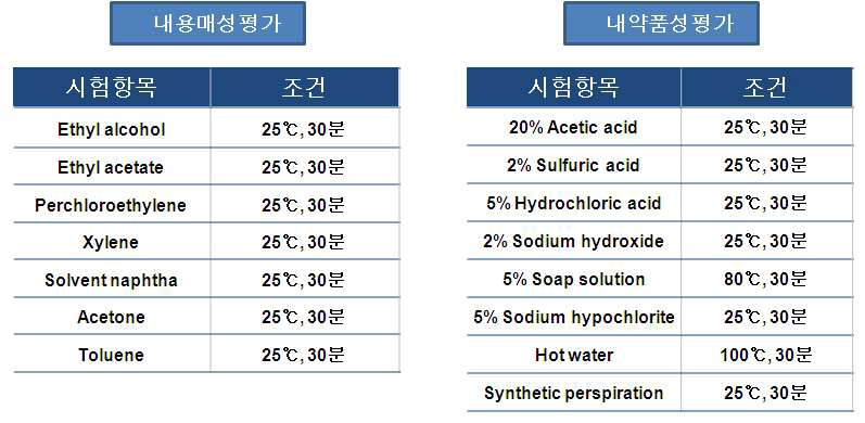 잉크 양산화 내약품성 평가 항목 및 조건