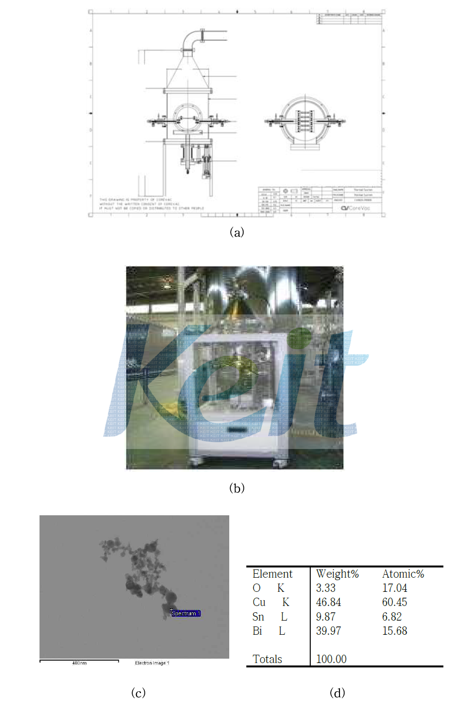 Nanoparticle of evaporation