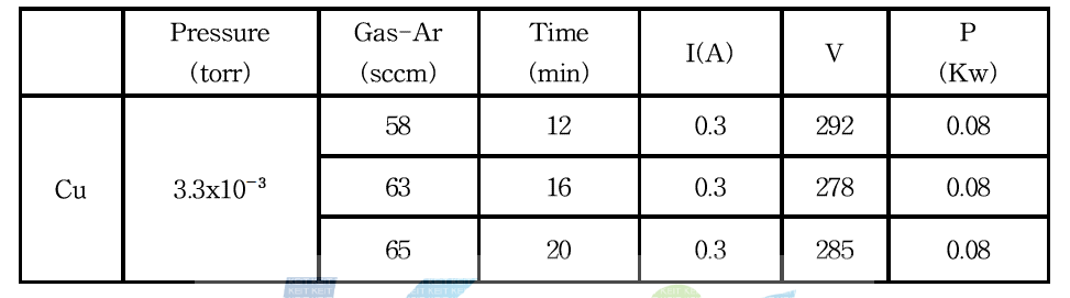 Cu 실험 조건