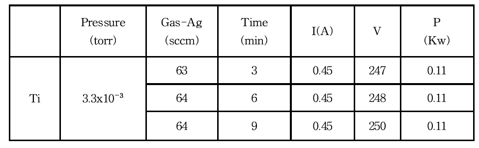 Ti 실험 조건