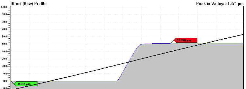 51.371um(PR thickness) at 1000rpm